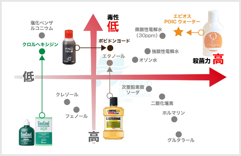 EPIOS ECO SYSTEM（エピオスエコシステム）01